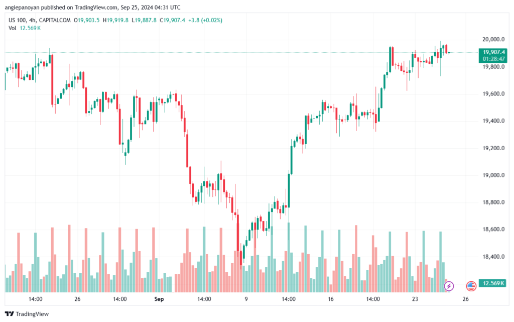 تحليل مؤشر ناسداك الفني US100-NASDAQ-25-9-2024