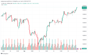 تحليل مؤشر ناسداك الفني US100-NASDAQ-26-9-2024