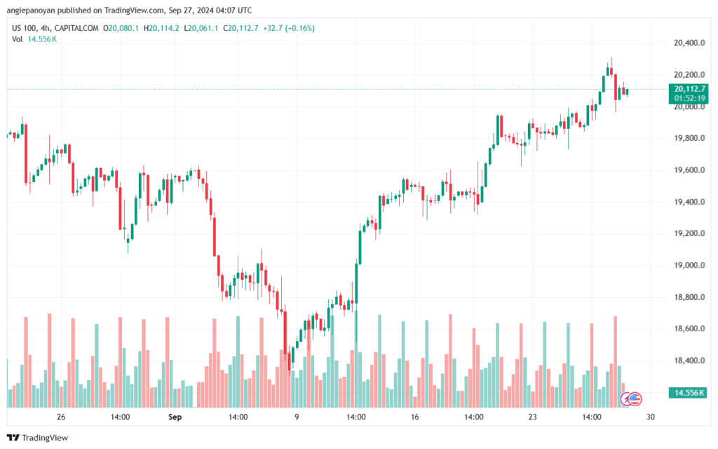 تحليل مؤشر ناسداك الفني US100-NASDAQ-27-9-2024