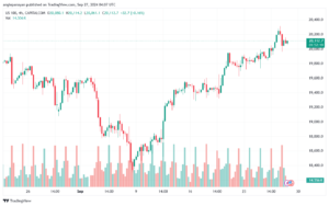 تحليل مؤشر ناسداك الفني US100-NASDAQ-27-9-2024