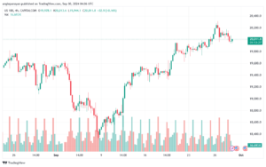 تحليل مؤشر ناسداك الفني US100-NASDAQ-30-9-2024