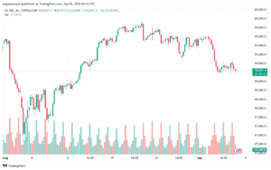 تحليل مؤشر ناسداك الفني US100-NASDAQ-6-9-2024