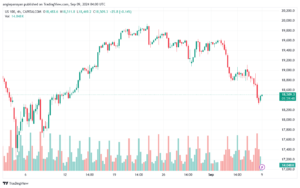 تحليل مؤشر ناسداك الفني US100-NASDAQ-9-9-2024