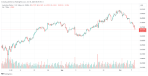 تحليل-AUDUSD-8-10-2024