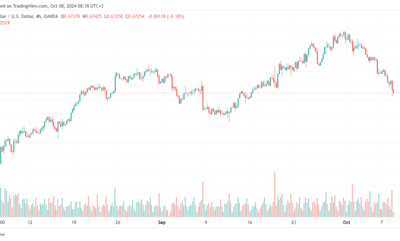 تحليل-AUDUSD-8-10-2024