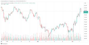 تحليل خام 8-10-2024 BRENT OIL
