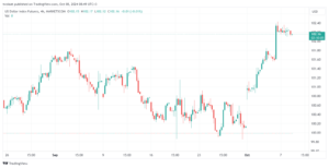 تحليل مؤشر الدولار الامريكي- Dollar Index (DXY)-8/10/2024