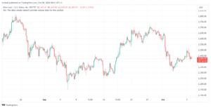 تحليل الاثيريوم 8-10-24 ETHEREUM-ETH