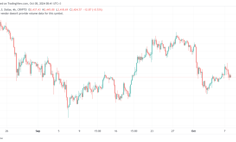 تحليل الاثيريوم 8-10-24 ETHEREUM-ETH