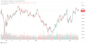 تحليل-EURJPY-8-10-2024