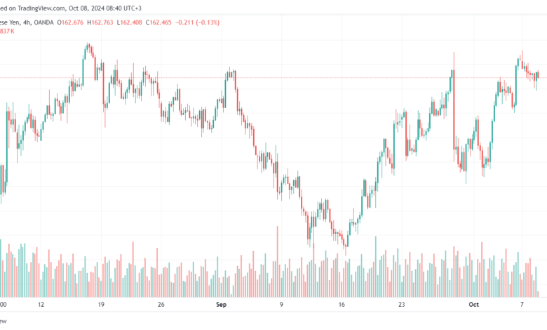 تحليل-EURJPY-8-10-2024