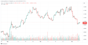 تحليل EURUSD 08-10-24
