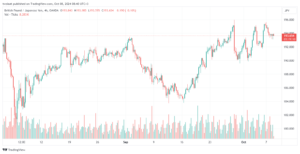 تحليل-GBPJPY-8-10-2024