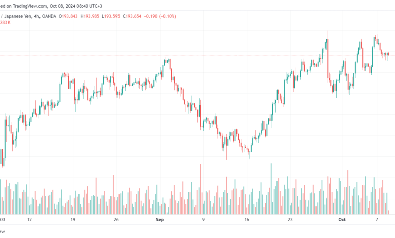 تحليل-GBPJPY-8-10-2024