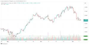 تحليل GBPUSD 08-10-24
