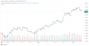 تحليل الغاز الطبيعي NATURAL GAS 8-10-24