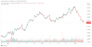 تحليل-NZDUSD-8-10-2024