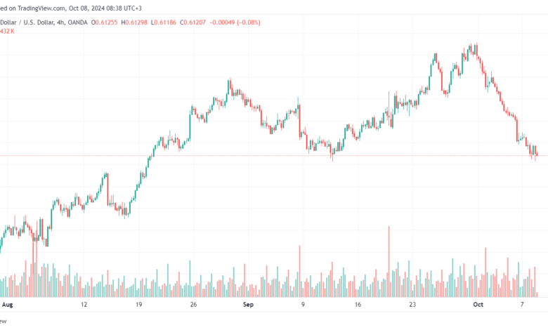 تحليل-NZDUSD-8-10-2024