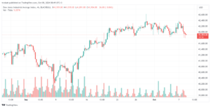 تحليل مؤشر داو جونز US30 DOW JONES-8-10-2024