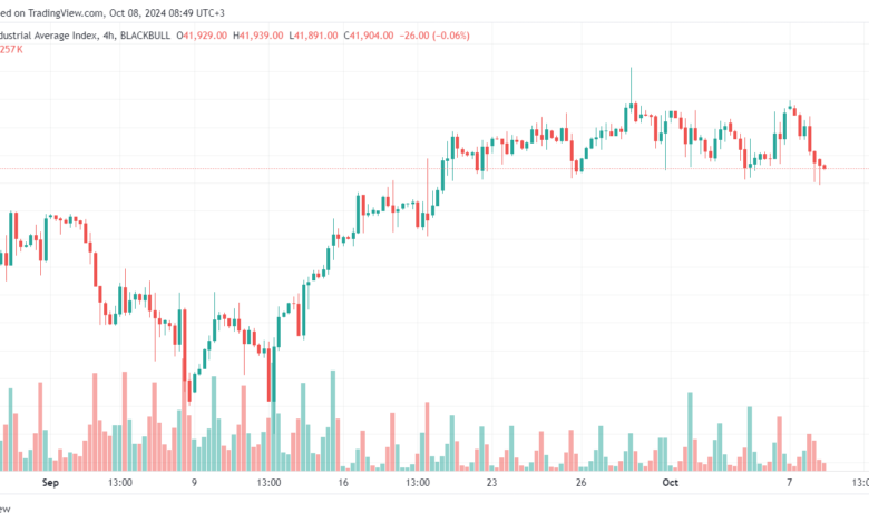 تحليل مؤشر داو جونز US30 DOW JONES-8-10-2024