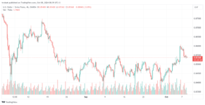 تحليل-USDCHF-8-10-2024