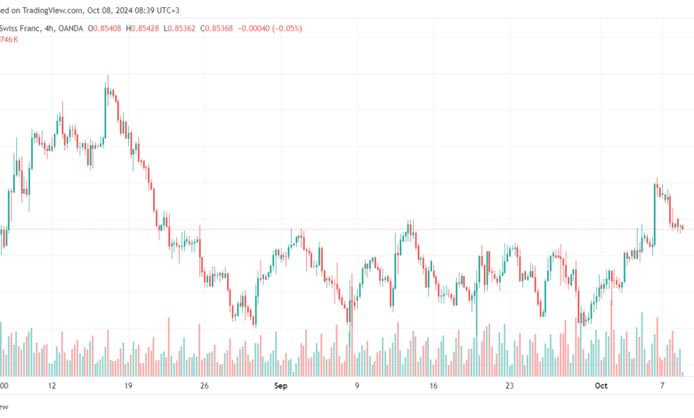 تحليل-USDCHF-8-10-2024