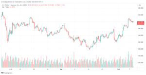 تحليل-USDJPY-8-10-2024