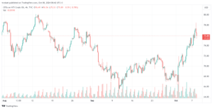 تحليل النفط CRUDE OIL -8-10-2024