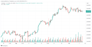 تحليل الذهب-XAUUSD-8-10-2024