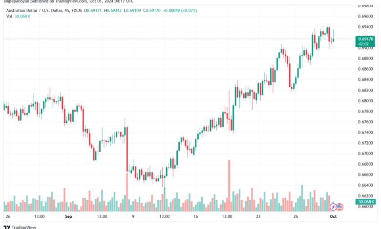 تحليل-AUDUSD-1-10-2024