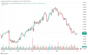 تحليل-AUDUSD-10-10-2024