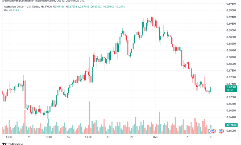 تحليل-AUDUSD-10-10-2024