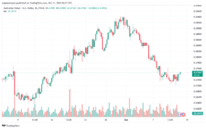 تحليل-AUDUSD-11-10-2024