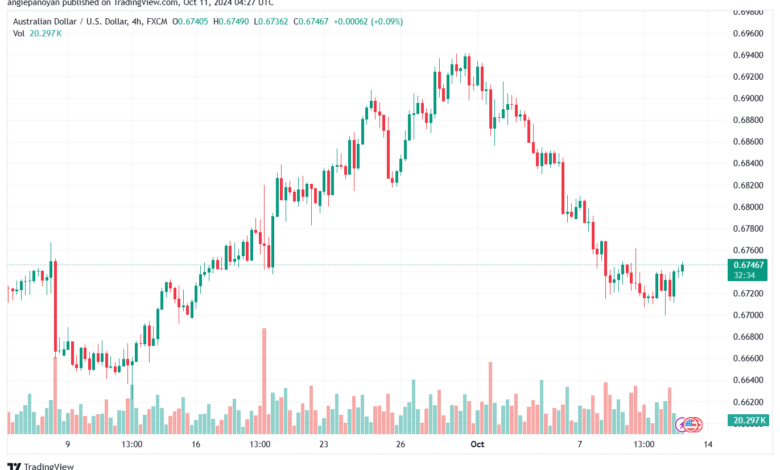 تحليل-AUDUSD-11-10-2024