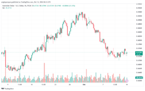 تحليل-AUDUSD-14-10-2024