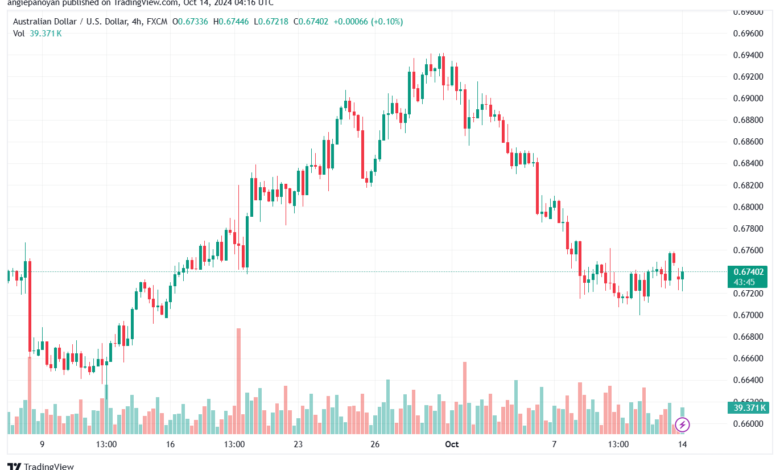 تحليل-AUDUSD-14-10-2024
