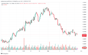 تحليل-AUDUSD-15-10-2024