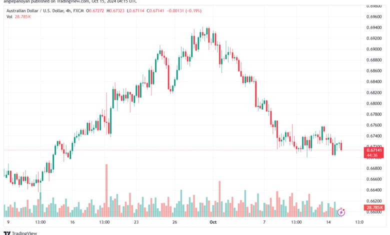 تحليل-AUDUSD-15-10-2024