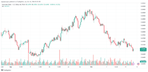 تحليل-AUDUSD-16-10-2024