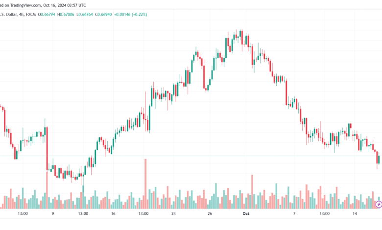 تحليل-AUDUSD-16-10-2024