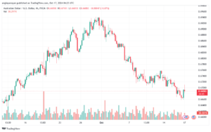 تحليل-AUDUSD-17-10-2024