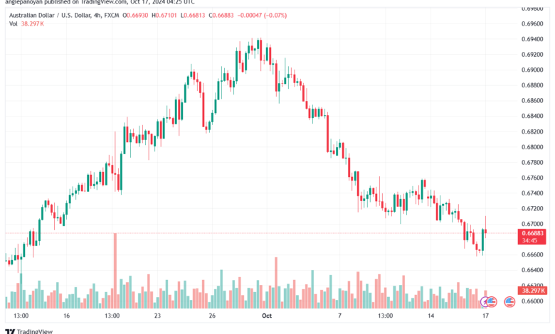 تحليل-AUDUSD-17-10-2024