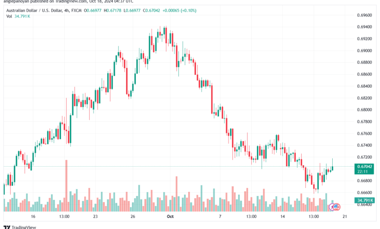 تحليل-AUDUSD-18-10-2024