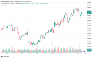 تحليل-AUDUSD-2-10-2024