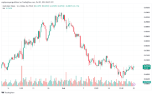تحليل-AUDUSD-21-10-2024