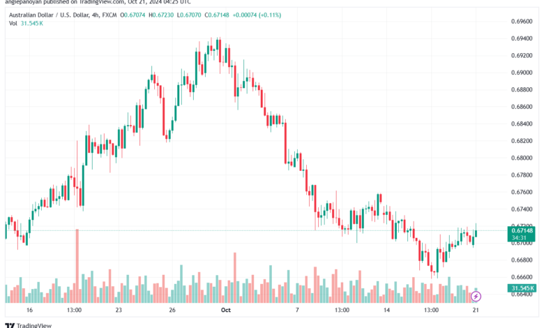 تحليل-AUDUSD-21-10-2024
