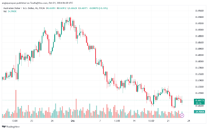 تحليل-AUDUSD-23-10-2024