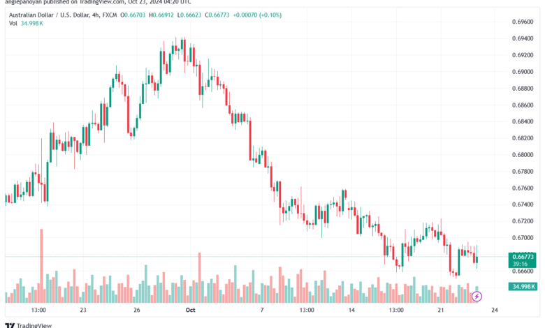 تحليل-AUDUSD-23-10-2024