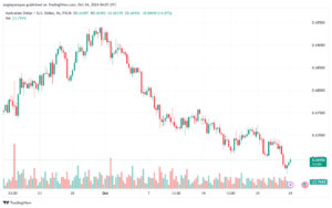 تحليل-AUDUSD-24-10-2024