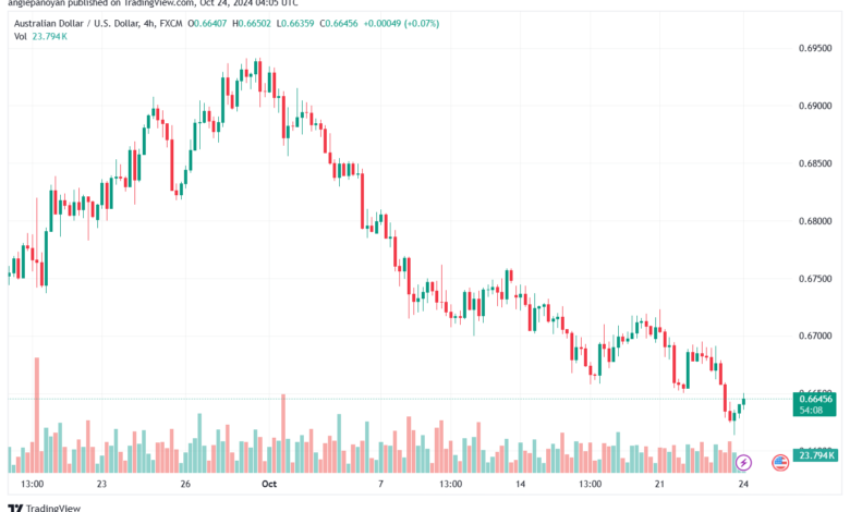 تحليل-AUDUSD-24-10-2024